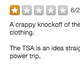 Image for article titled You can now write official Yelp reviews for the TSA—here are some of the best so far